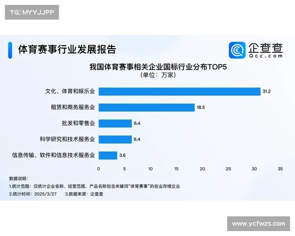 今日头条体育:揭示中国体育行业未来发展趋势与国际赛事影响分析 今日头条体育:揭示中国体育行业未来发展趋势与国际赛事影响分析